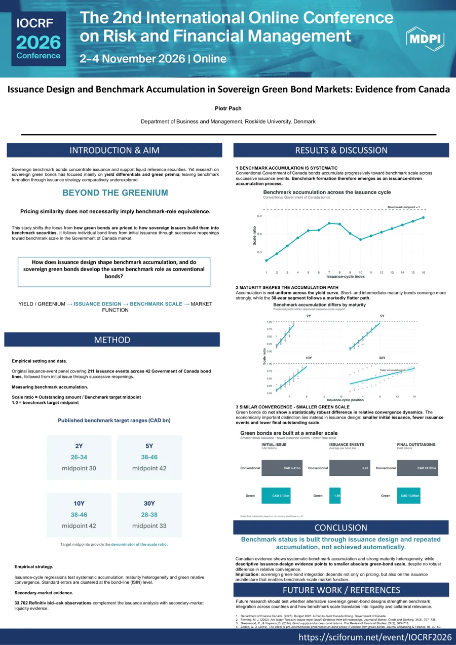 Piotr Pach’s IOCRF 2026 poster on issuance design and benchmark accumulation in Canadian sovereign green bonds